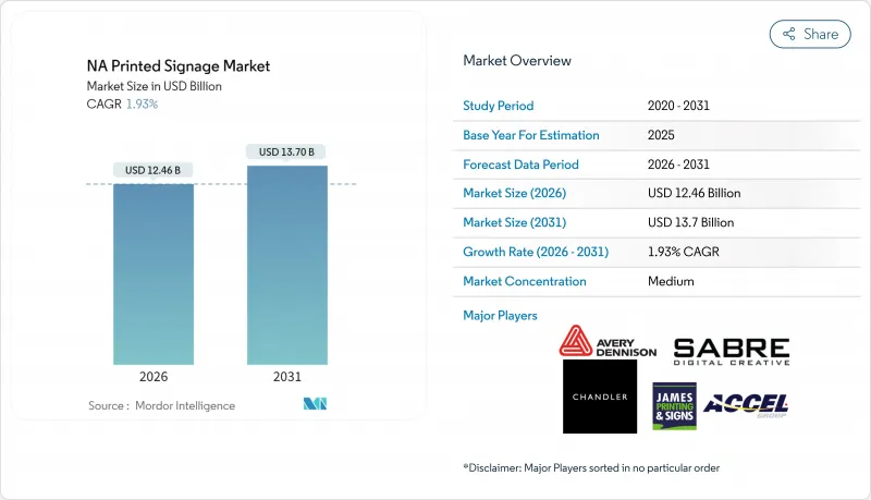 NA Printed Signage - Market - IMG1