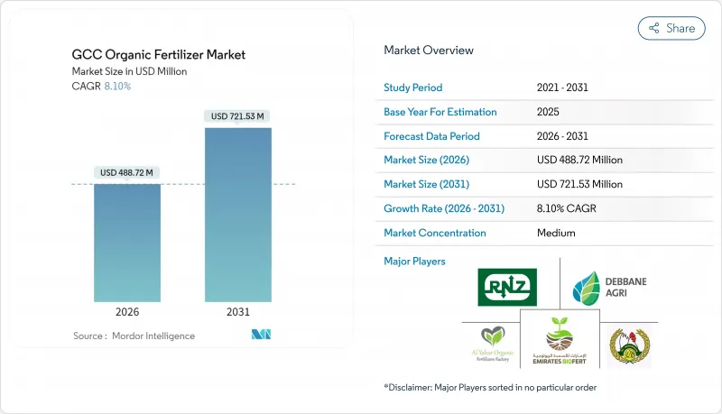 GCC Organic Fertilizer - Market - IMG1