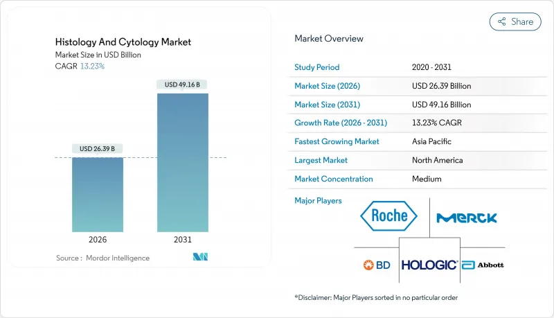 Histology And Cytology - Market - IMG1