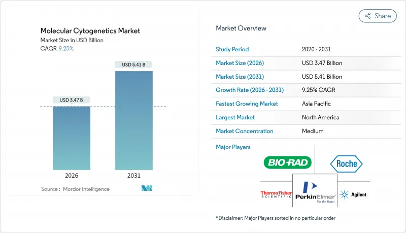 Molecular Cytogenetics - Market - IMG1