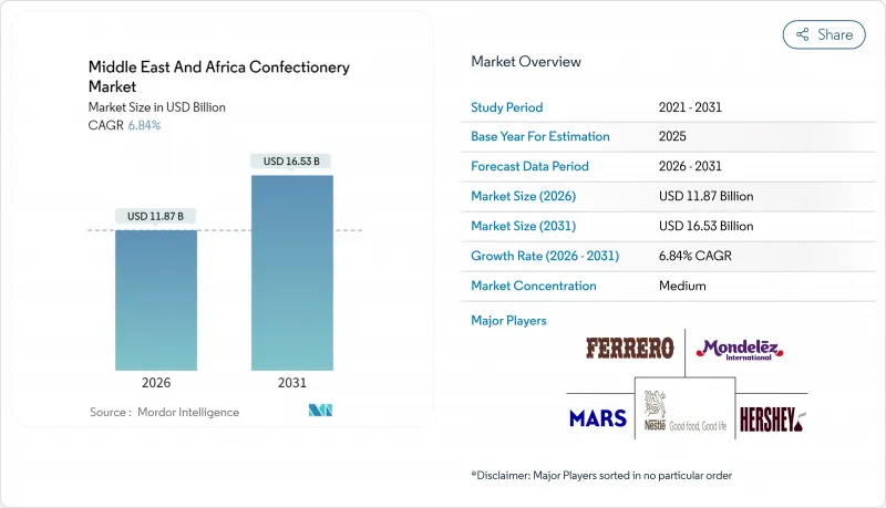 Middle East And Africa Confectionery - Market - IMG1