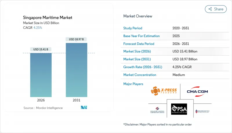 Singapore Maritime - Market - IMG1