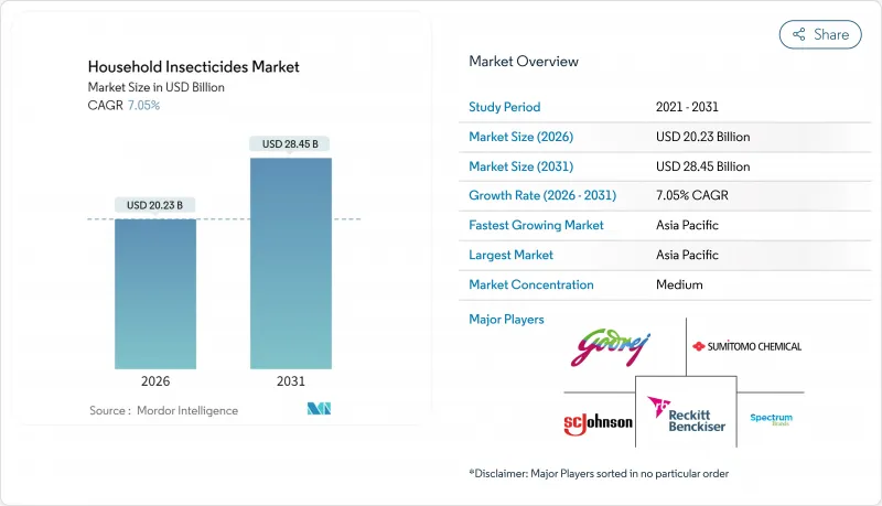 Household Insecticides - Market - IMG1