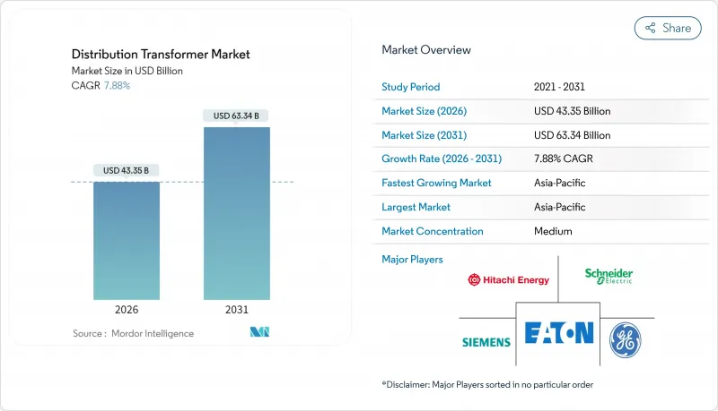 Distribution Transformer - Market - IMG1