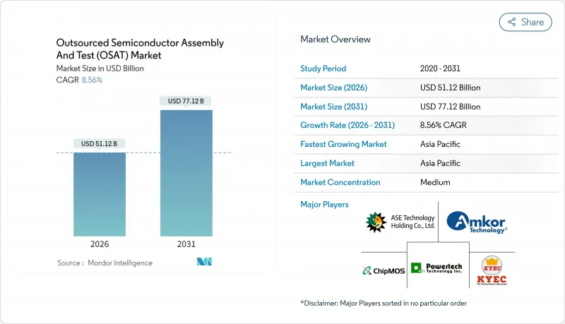 Outsourced Semiconductor Assembly And Test (OSAT) - Market - IMG1