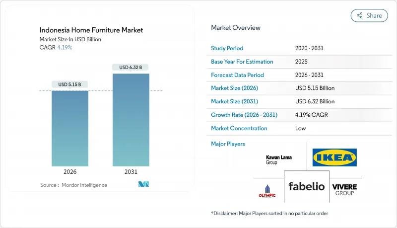 Indonesia Home Furniture - Market - IMG1