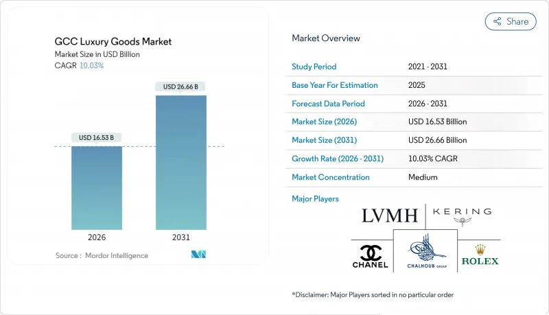 GCC Luxury Goods - Market - IMG1