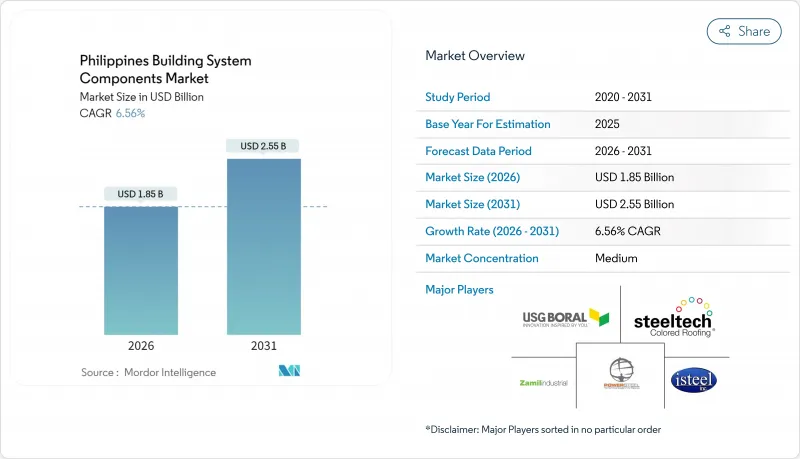 Philippines Building System Components - Market - IMG1