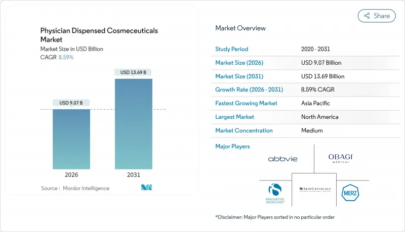 Physician Dispensed Cosmeceuticals - Market - IMG1
