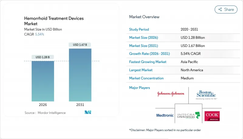 Hemorrhoid Treatment Devices - Market - IMG1
