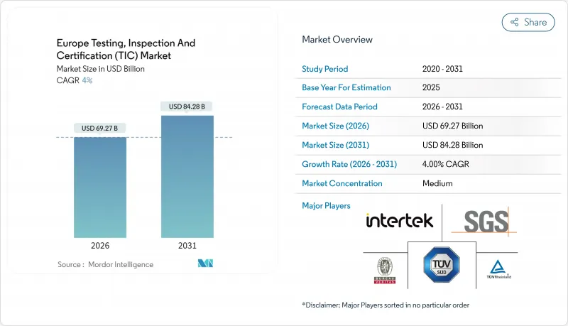 Europe Testing, Inspection And Certification (TIC) - Market - IMG1