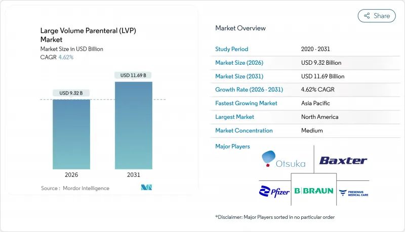 Large Volume Parenteral (LVP) - Market - IMG1