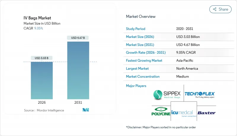 IV Bags - Market - IMG1