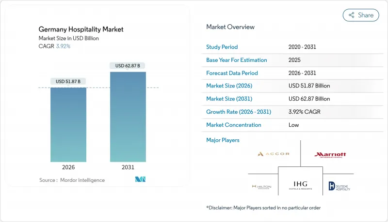 Germany Hospitality - Market - IMG1