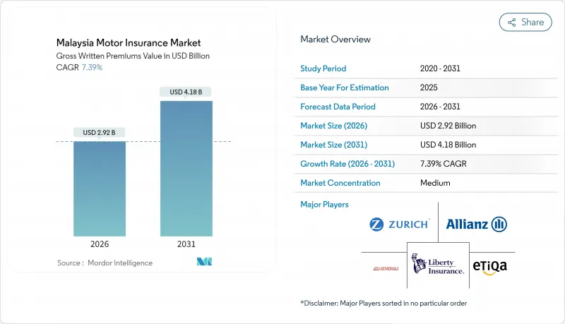 Malaysia Motor Insurance - Market - IMG1