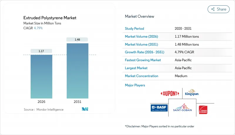 Extruded Polystyrene - Market - IMG1