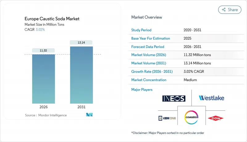 Europe Caustic Soda - Market - IMG1
