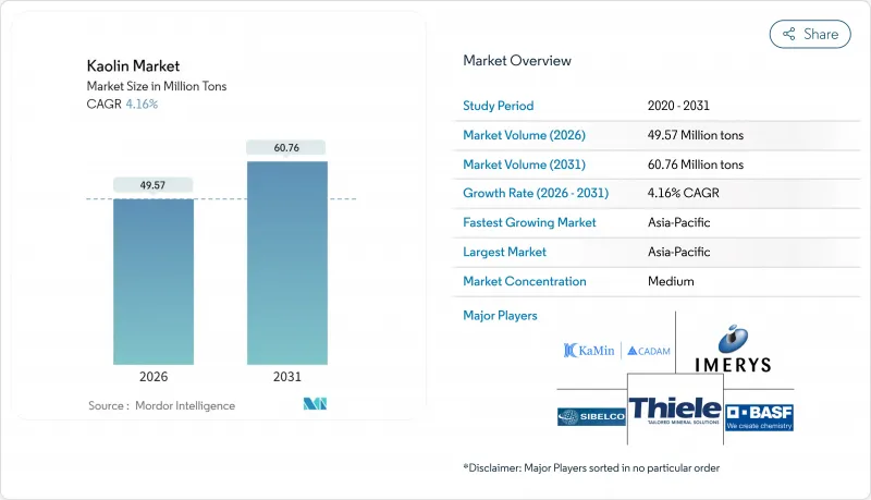 Kaolin - Market - IMG1