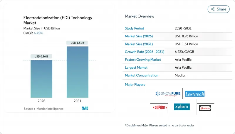 Electrodeionization (EDI) Technology - Market - IMG1