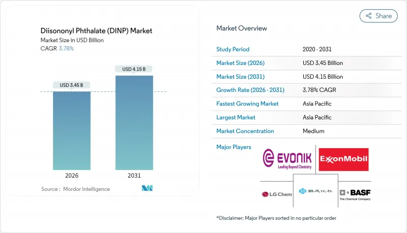 Diisononyl Phthalate (DINP) - Market - IMG1