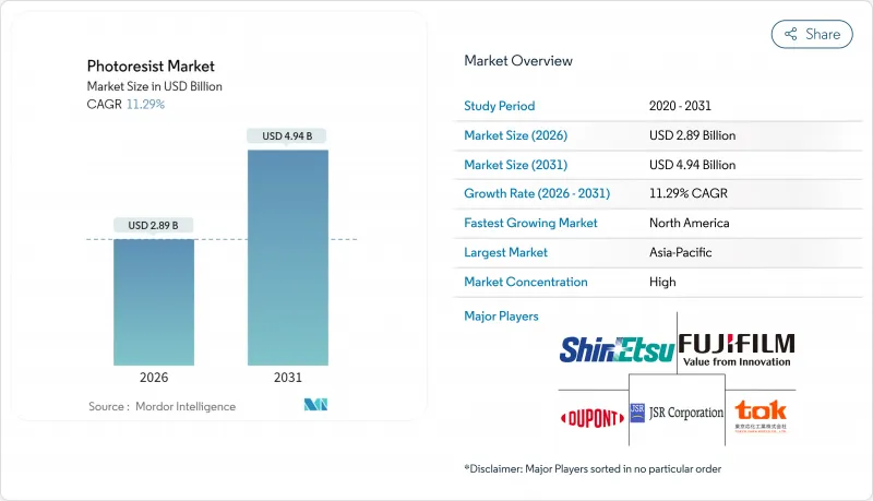Photoresist - Market - IMG1
