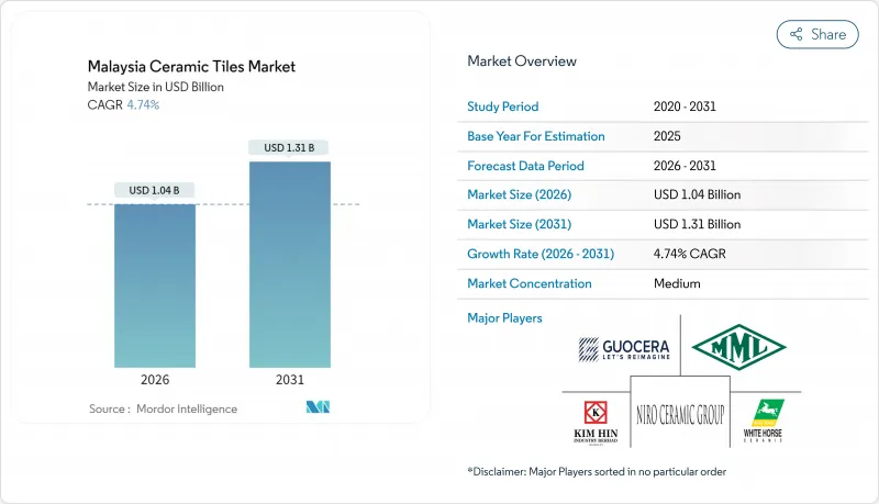 Malaysia Ceramic Tiles - Market - IMG1