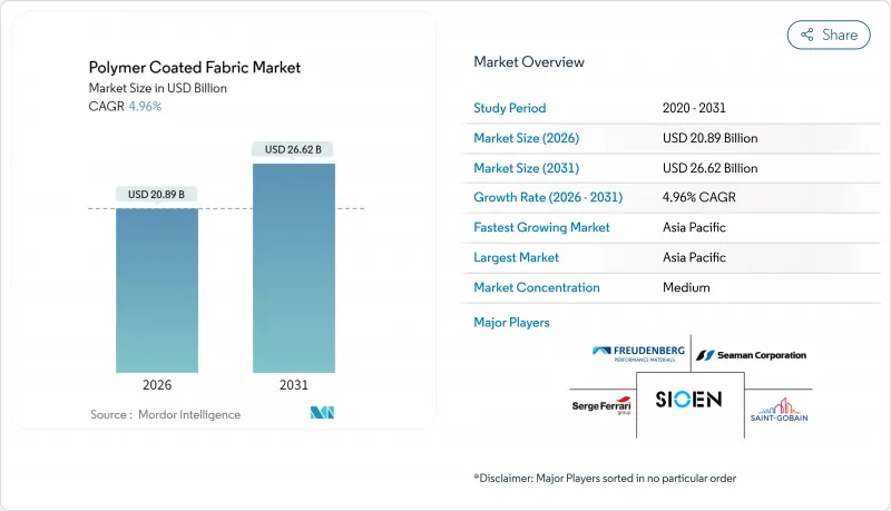 Polymer Coated Fabric - Market - IMG1