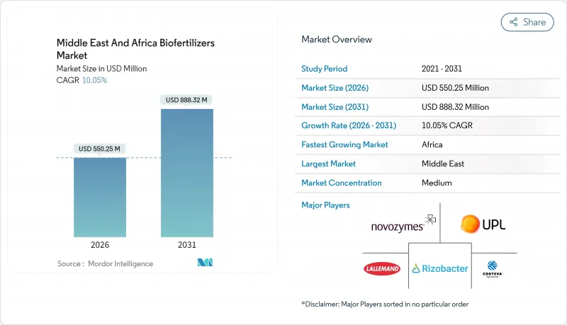 Middle East And  Africa Biofertilizers - Market - IMG1