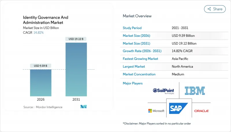 Identity Governance And Administration - Market - IMG1