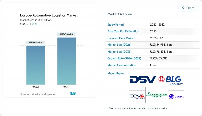 Europe Automotive Logistics - Market - IMG1