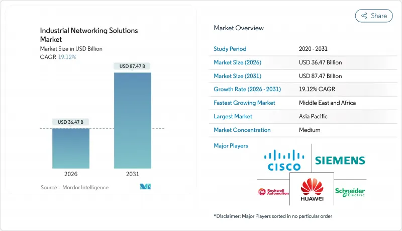 Industrial Networking Solutions - Market - IMG1