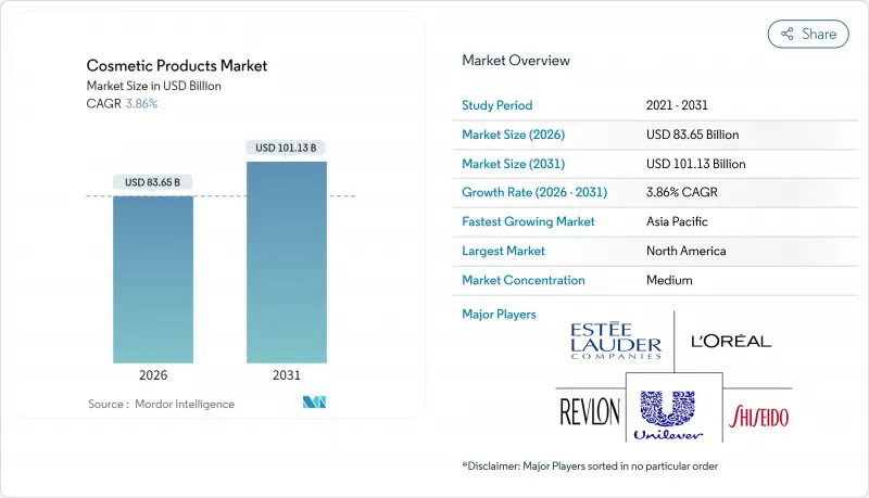 Cosmetic Products - Market - IMG1