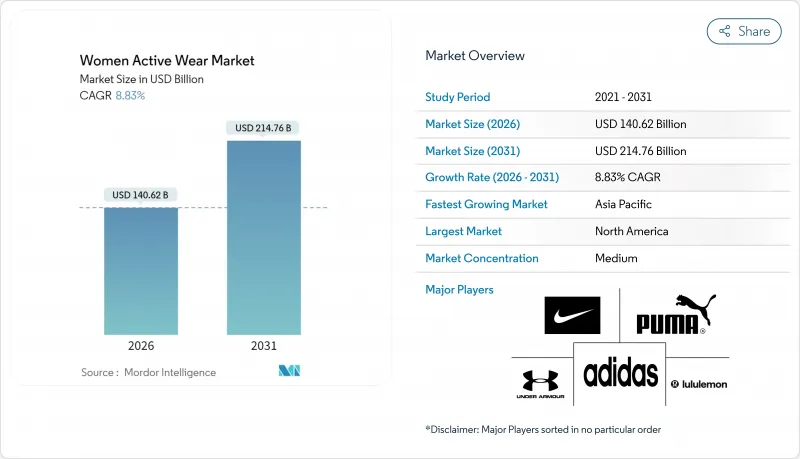 Women Active Wear - Market - IMG1