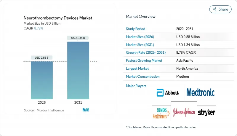 Neurothrombectomy Devices - Market - IMG1