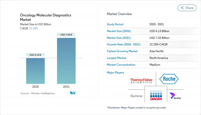 Oncology Molecular Diagnostics - Market - IMG1