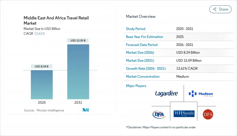 Middle East And Africa Travel Retail - Market - IMG1