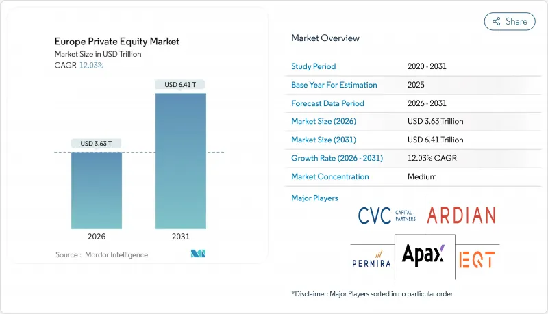 Europe Private Equity - Market - IMG1