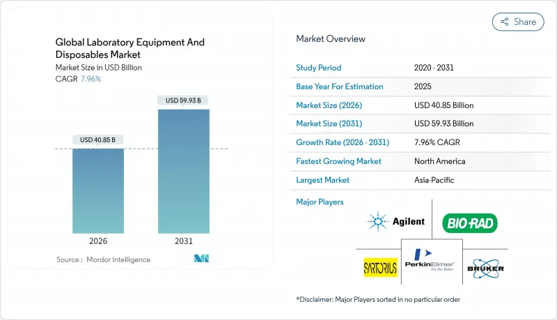 Global Laboratory Equipment And Disposables - Market - IMG1
