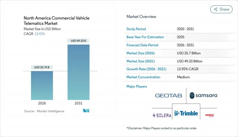 North America Commercial Vehicle Telematics - Market - IMG1