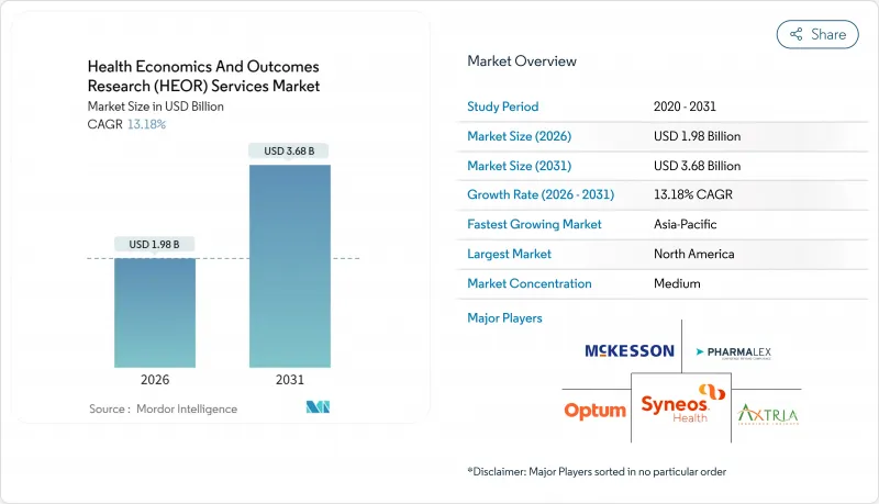 Health Economics And Outcomes Research (HEOR) Services - Market - IMG1