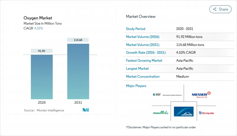 Oxygen - Market - IMG1