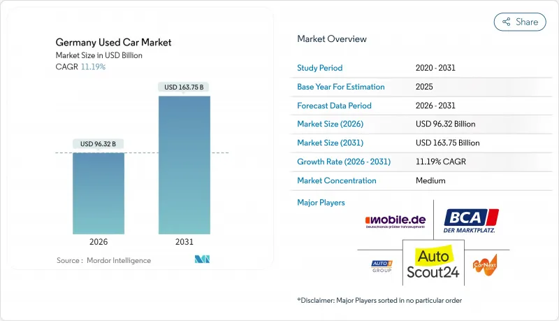 Germany Used Car - Market - IMG1