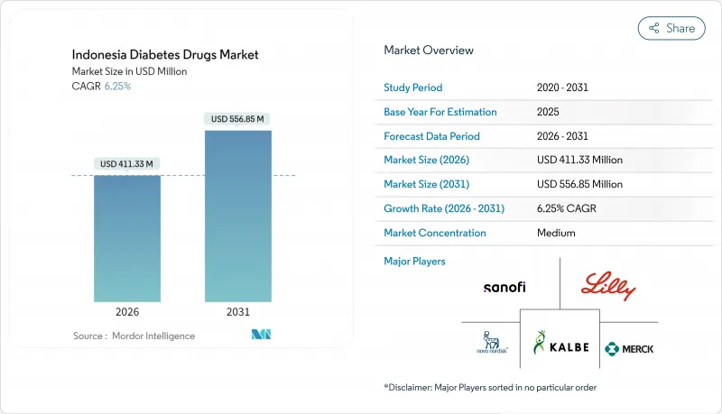 Indonesia Diabetes Drugs - Market - IMG1