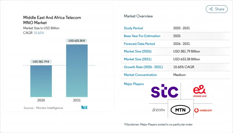 Middle East And Africa Telecom MNO - Market - IMG1