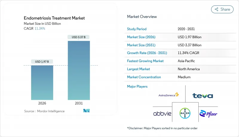 Endometriosis Treatment - Market - IMG1