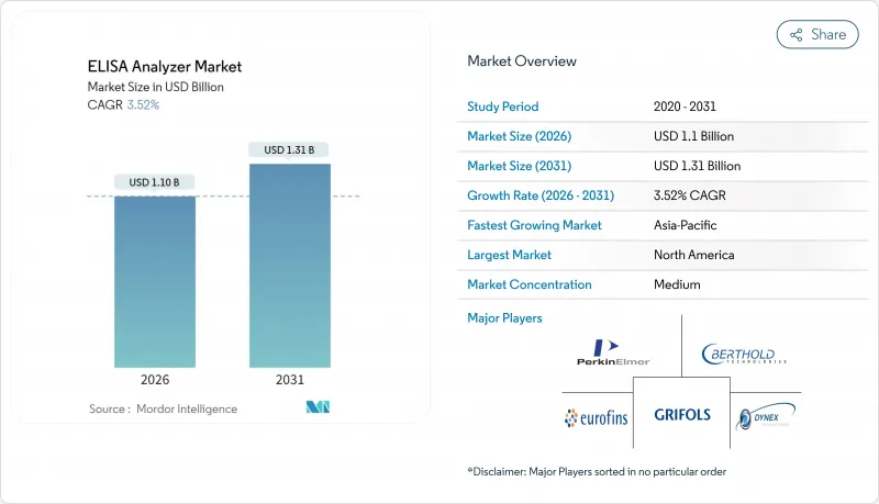 ELISA Analyzer - Market - IMG1