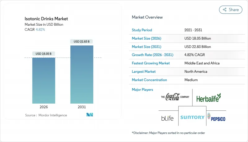Isotonic Drinks - Market - IMG1