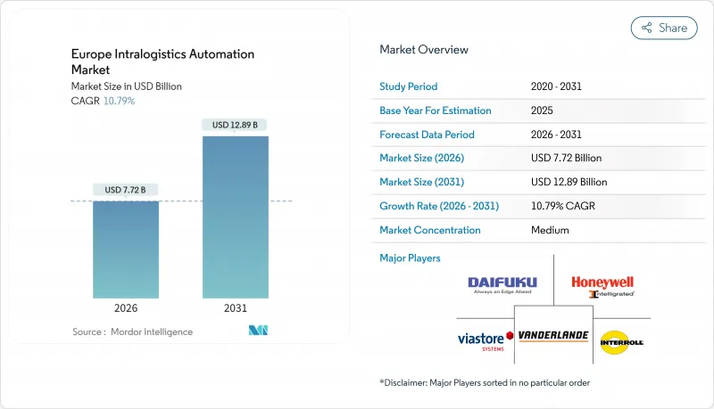 Europe Intralogistics Automation - Market - IMG1