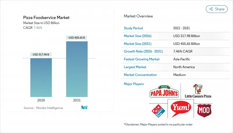 Pizza Foodservice - Market - IMG1