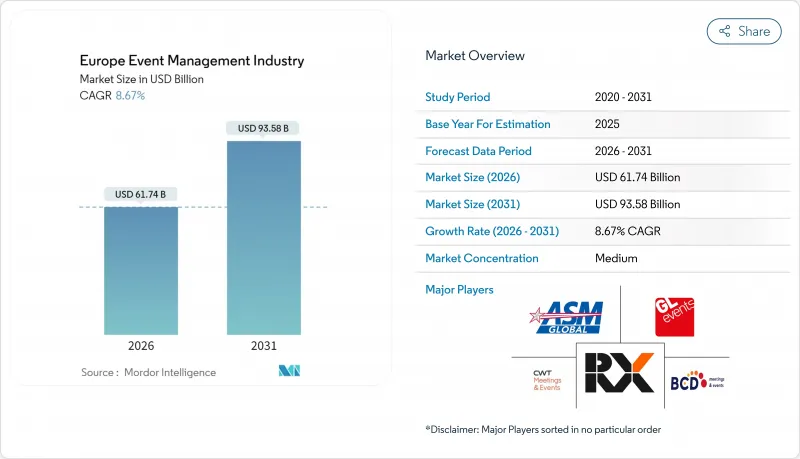 Europe Event Management Industry - Market - IMG1